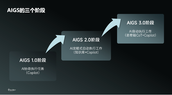 图源：第四范式